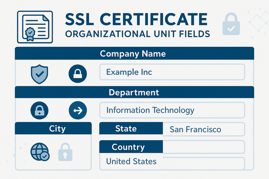 Organizational Unit Fields in SSL Certificates
